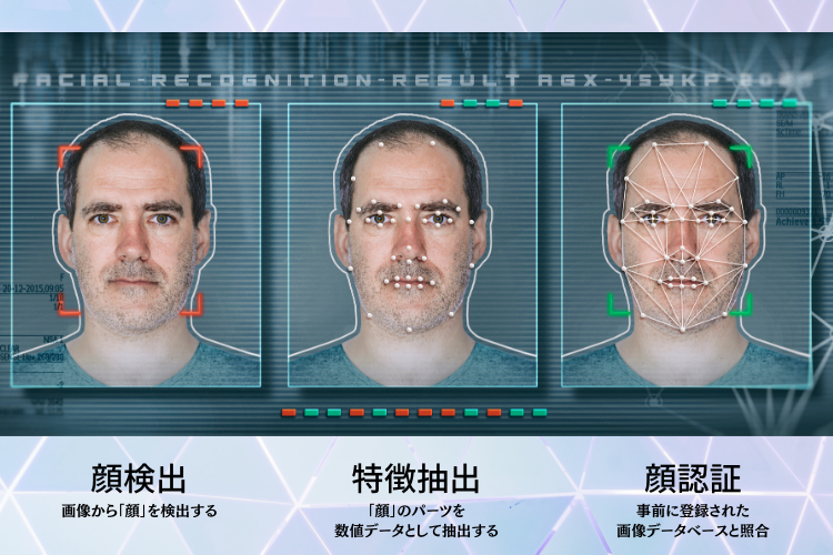 顔認証システムの仕組み