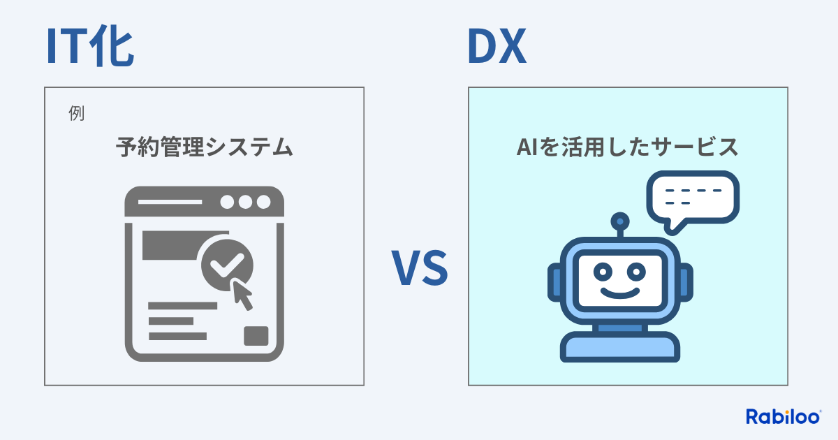 サービス業：予約管理システム（IT化）vs データ活用型経営（DX）