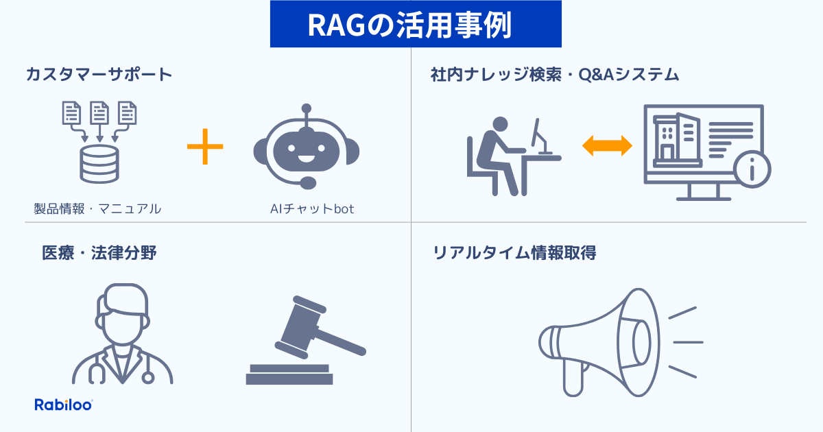 RAGの活用事例｜業種別ユースケース
