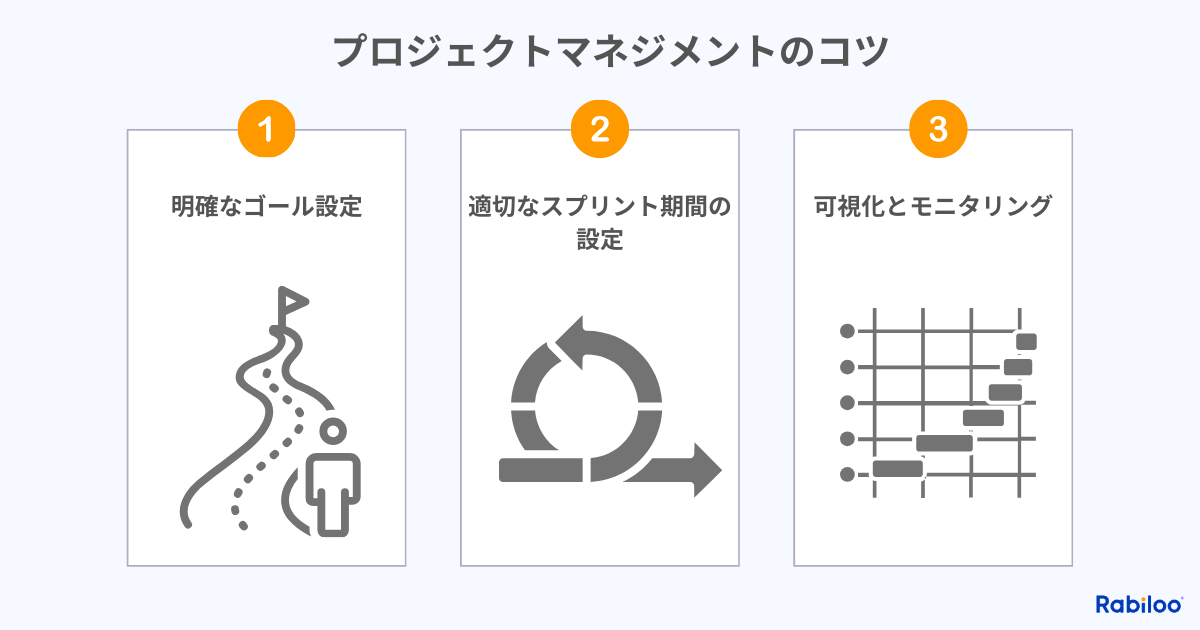 アジャイル開発を成功させるためのマネジメントのコツ