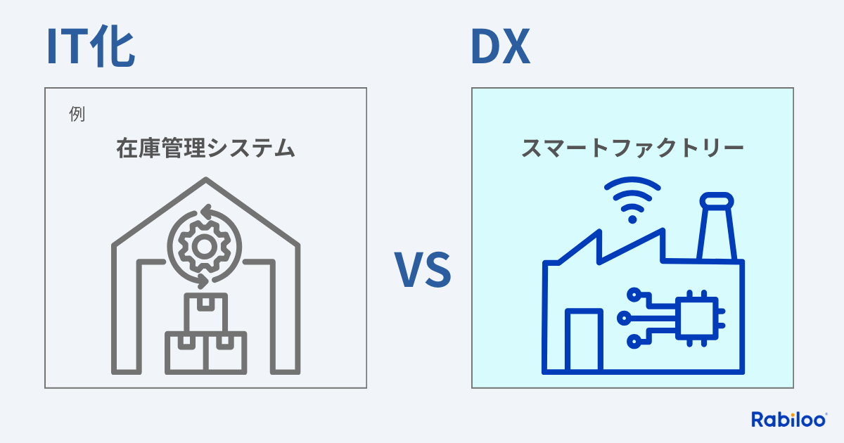 製造業：生産管理システム（IT化）vs スマートファクトリー（DX）