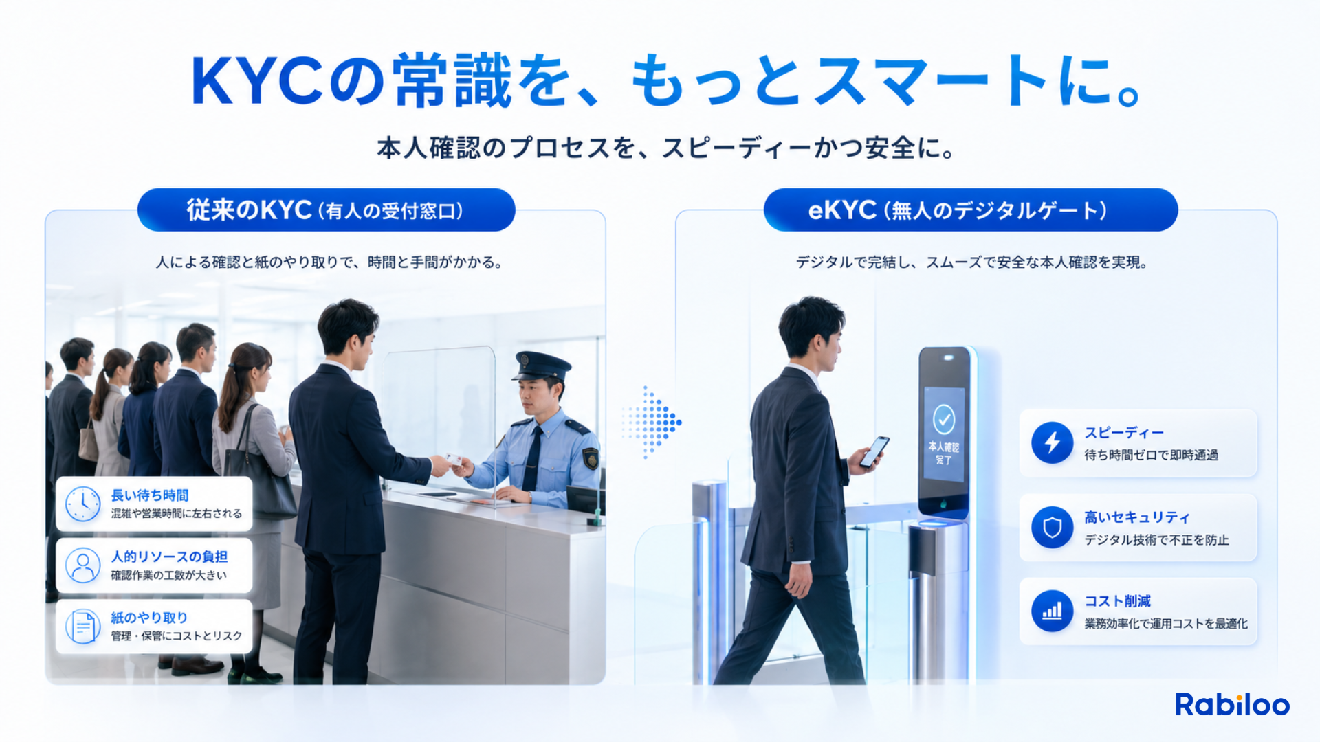 従来の本人確認(有人の受付窓口)とeKYC(無人のデジタルゲート)の違いのイメージ図