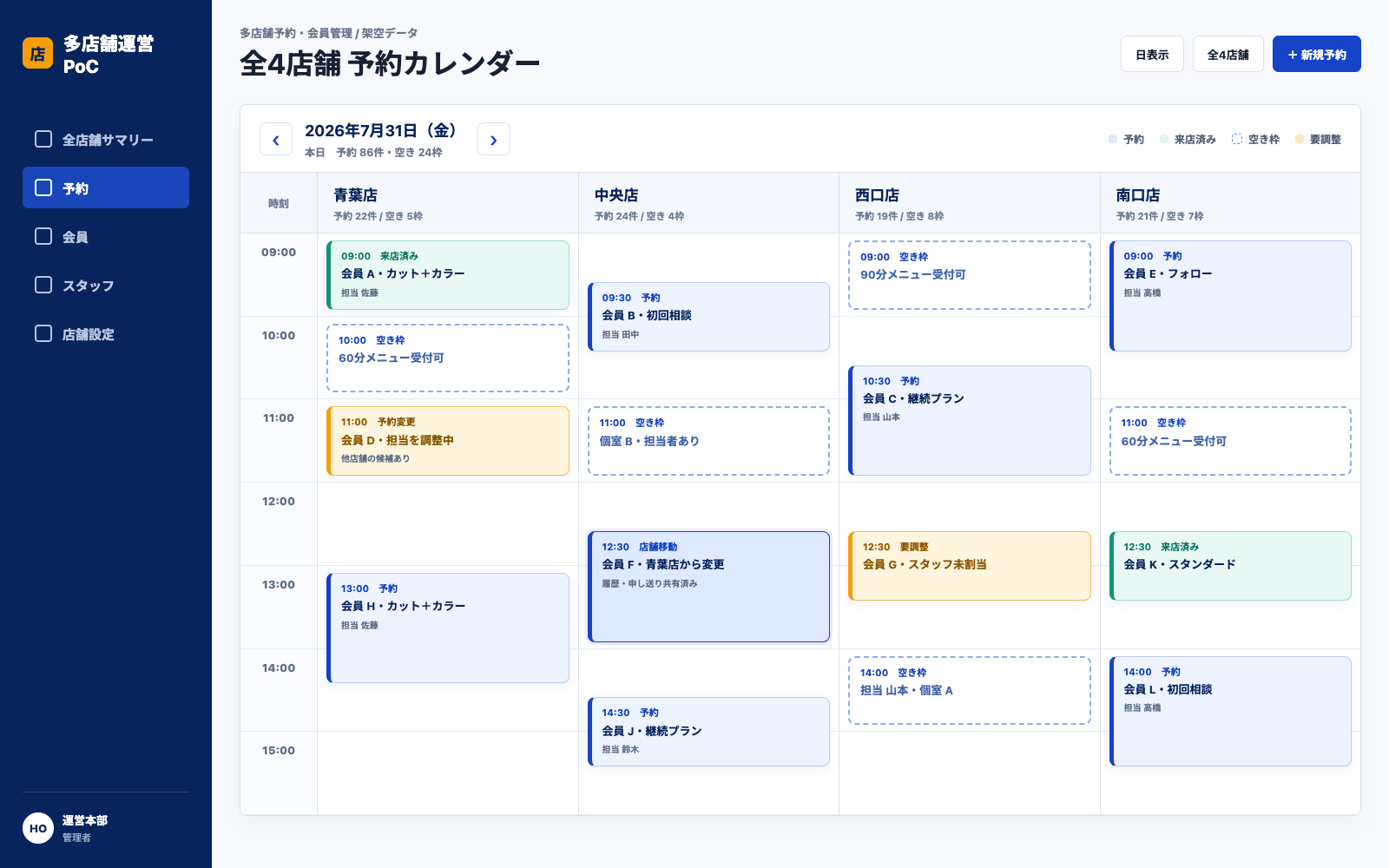店舗をまたぐ予約変更について、各店舗の空き枠、会員履歴、スタッフ候補を同じ画面で確認できるようにした予約・会員管理の画面