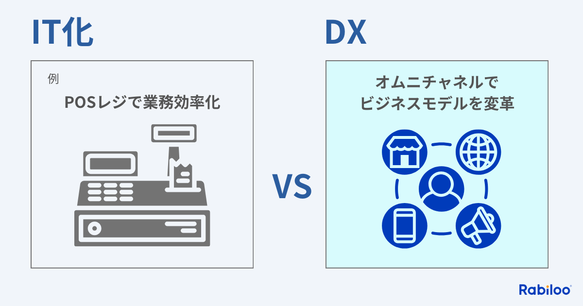 小売業：POSレジ導入（IT化）vs オムニチャネル戦略（DX）