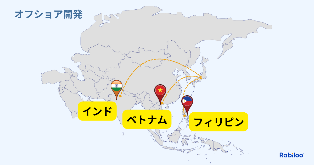 オフショア開発の図解