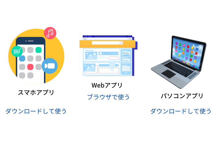 アプリの種類