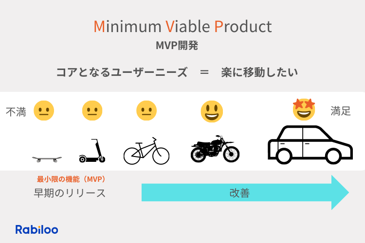 MVP開発とは