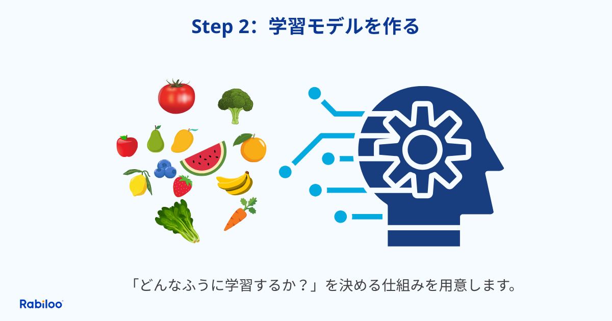 機械学習の仕組み:ステップ2、学習モデルを作る
