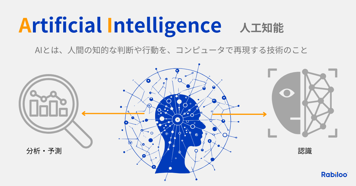 AIとは「Artificial Intelligence（人工知能）」の略で、人間の知的な判断や行動を、コンピュータで再現する技術のことです。