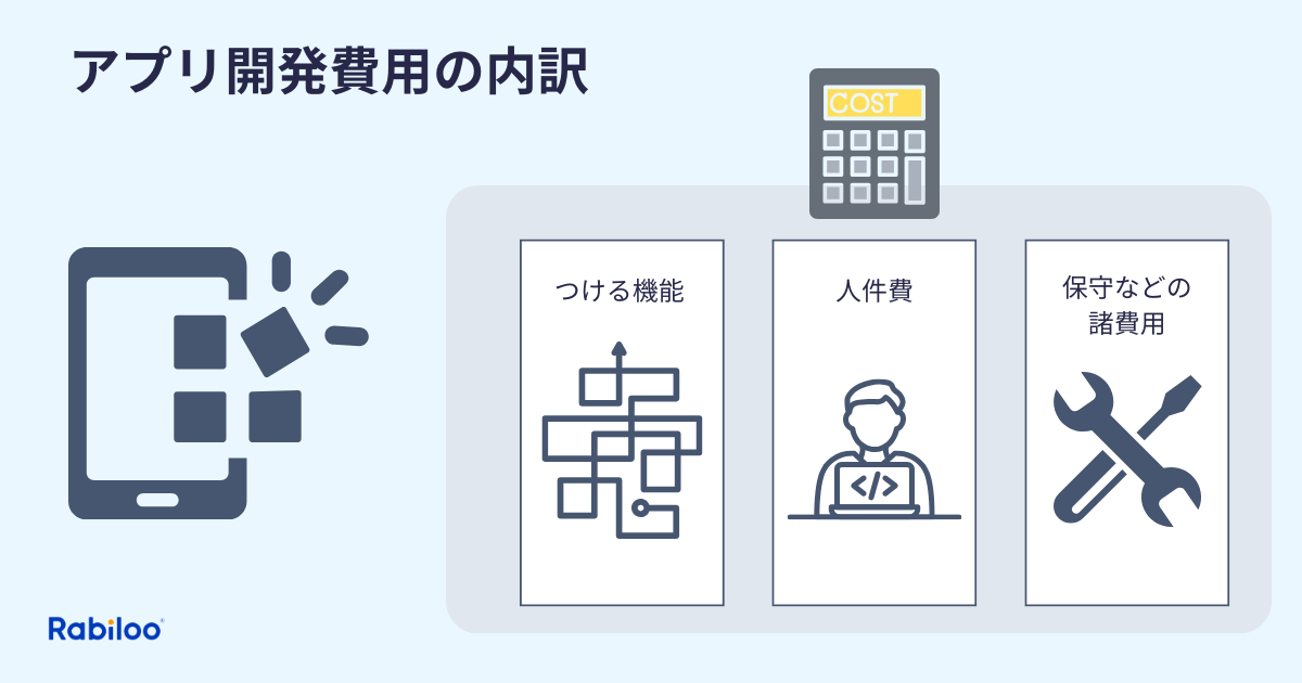 アプリ開発費用の内訳：つける機能、人件費、保守などの諸費用