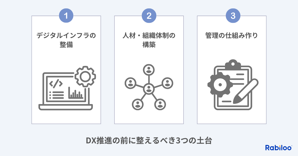 DX推進の前に整えるべき3つの土台