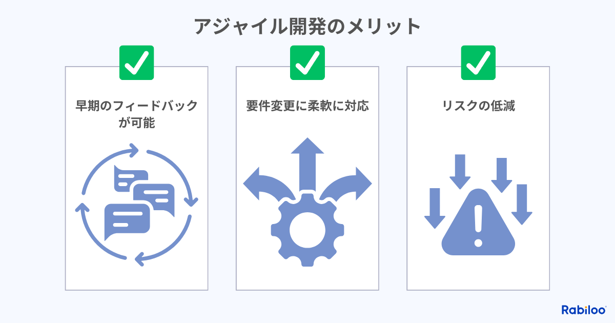アジャイル開発の発注者側から見たメリット