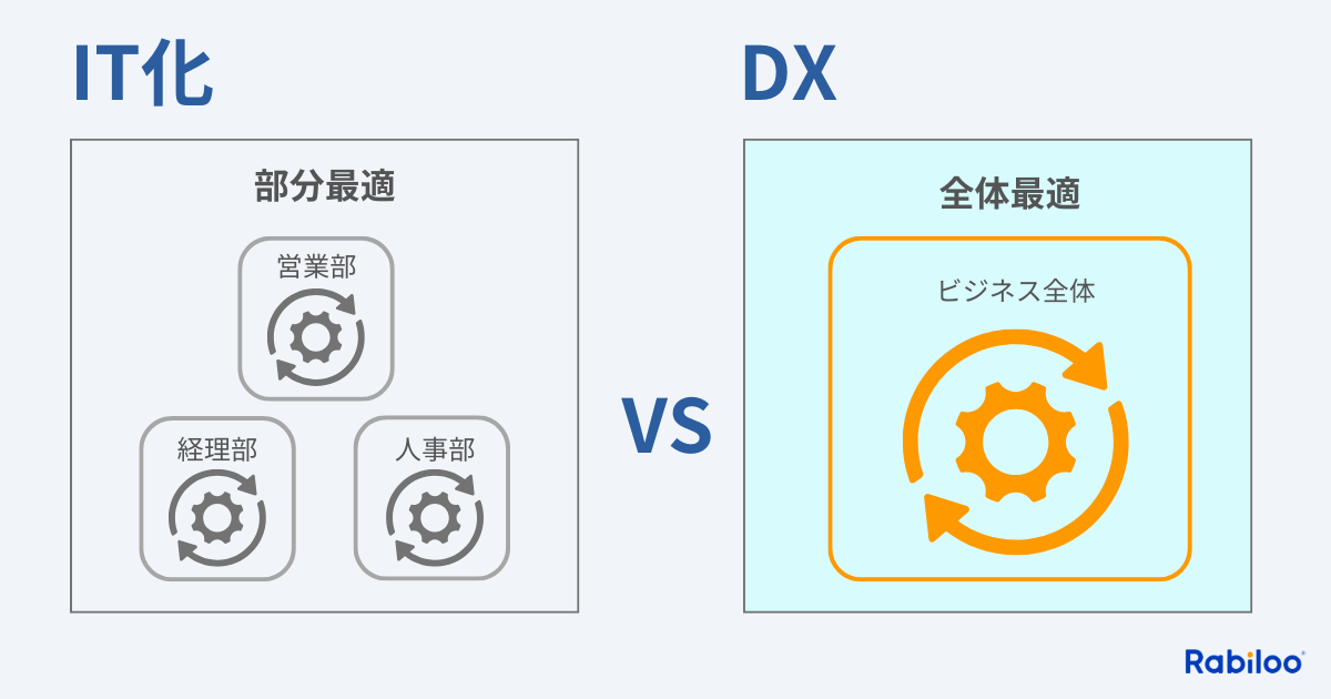 IT化は部分最適、DXは全体最適