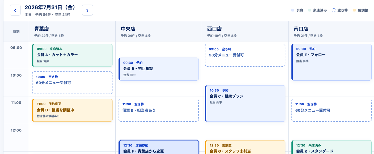 多店舗予約・会員管理のサンプル画面（架空データ）。4店舗の予約カレンダーを1画面で見比べます。