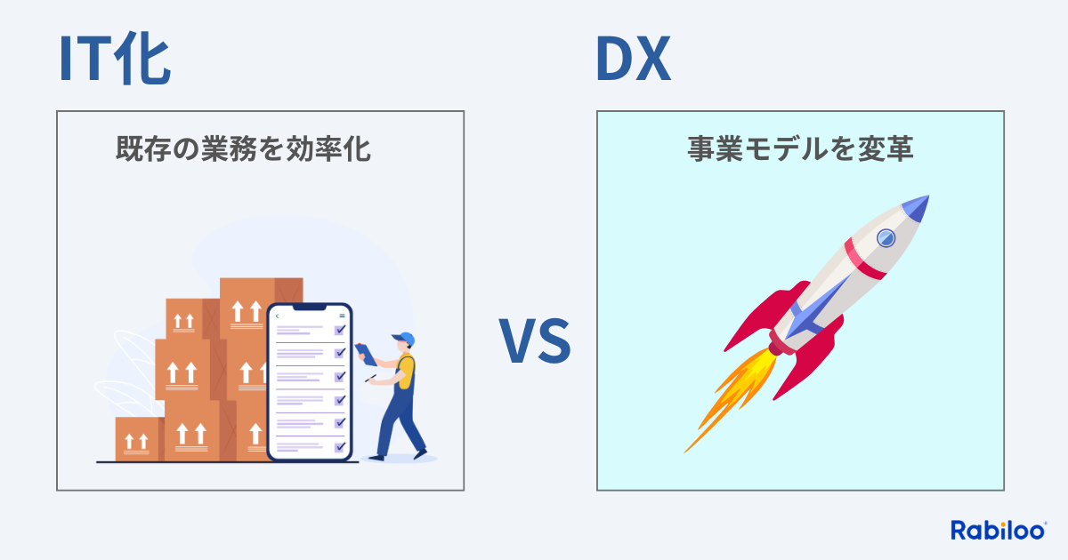 IT化は既存の業務プロセスを効率化することが目的です。一方、DXは事業モデルそのものを変革することを目指します。