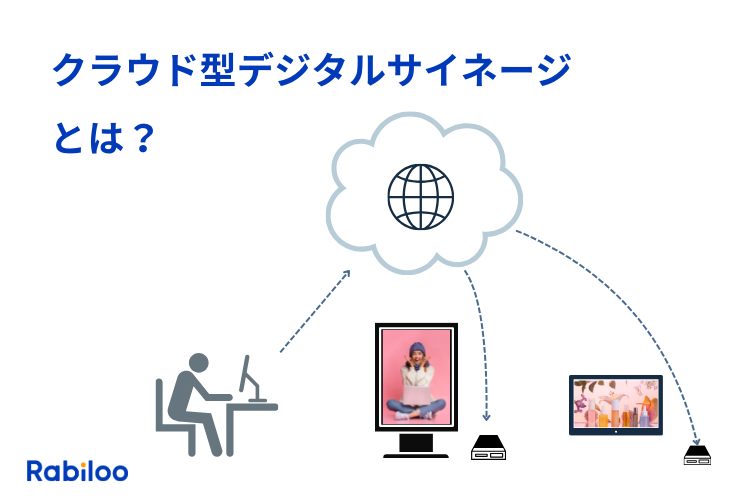 クラウド型デジタルサイネージとは?多拠点運用に失敗しない仕組みと選び方