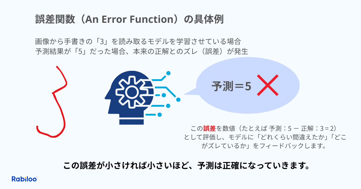 機械学習の誤差関数の例