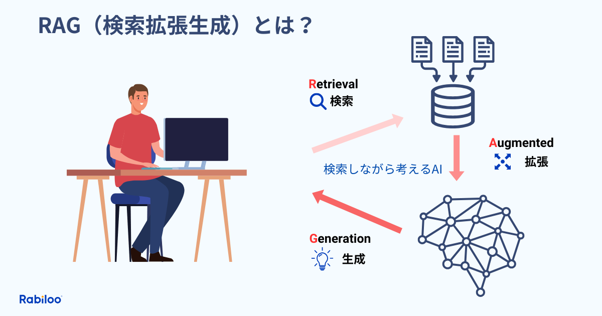 RAGとは生成AI（LLM）に「検索力」を持たせる技術