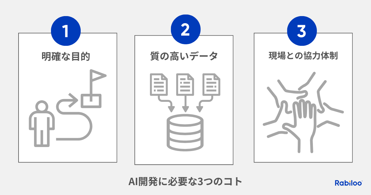 AI開発に必要な3つのコト