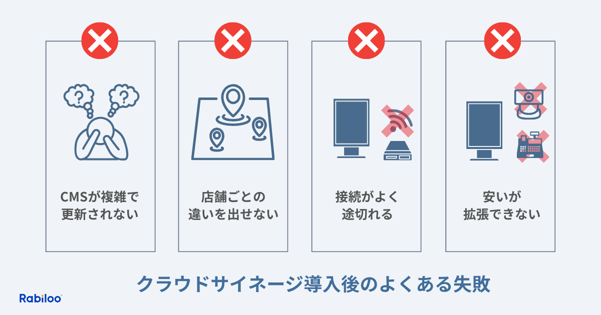 クラウドサイネージ導入後によくある失敗とその原因