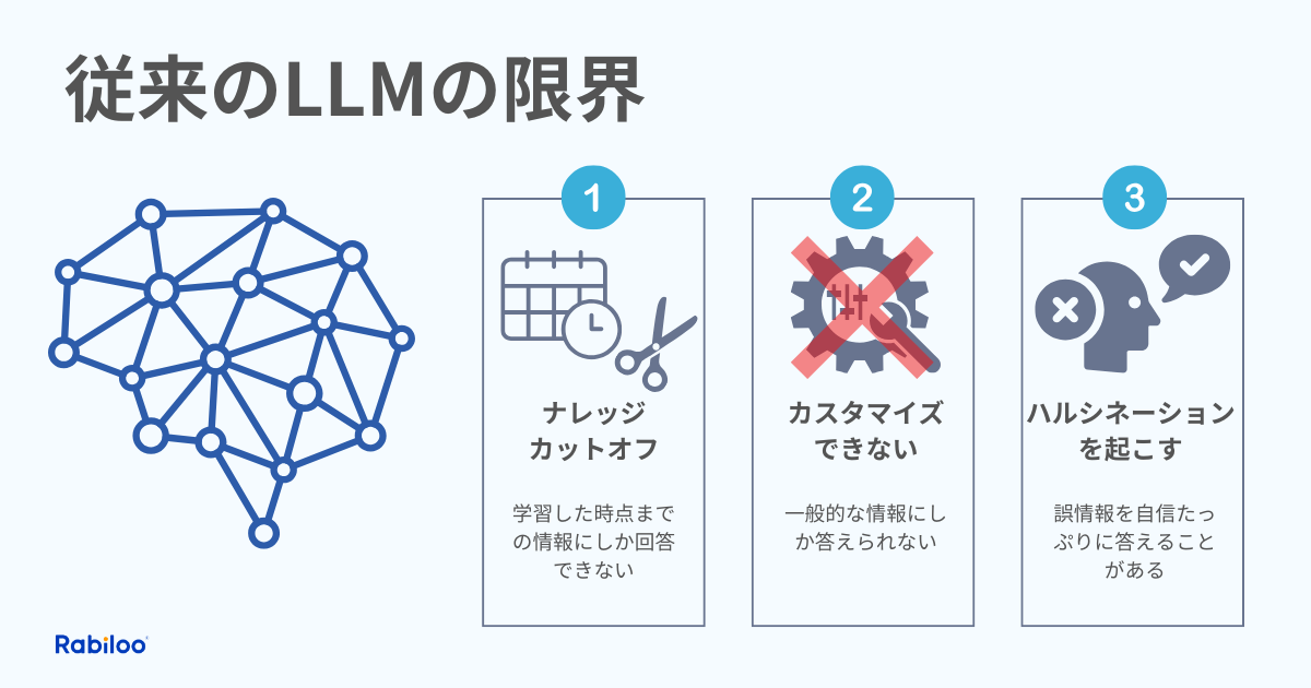 なぜRAGが必要なのか？従来のLLMの限界