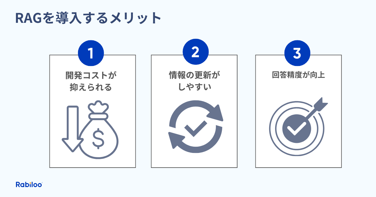 RAGの導入で得られるメリットとビジネス効果
