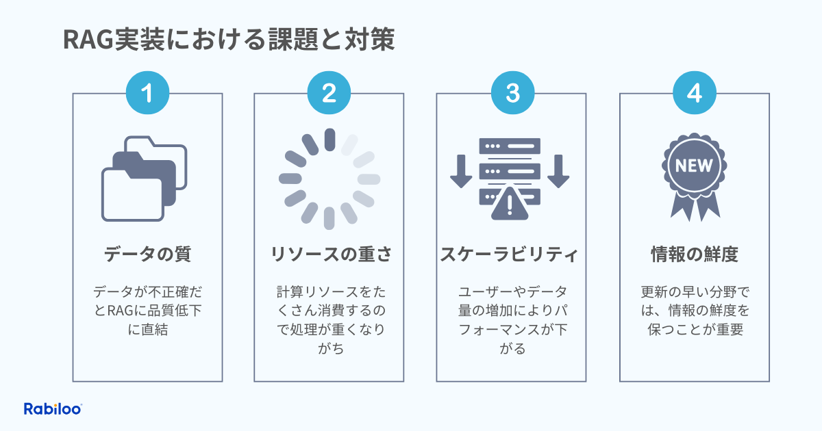 RAG実装における4つの課題と対策