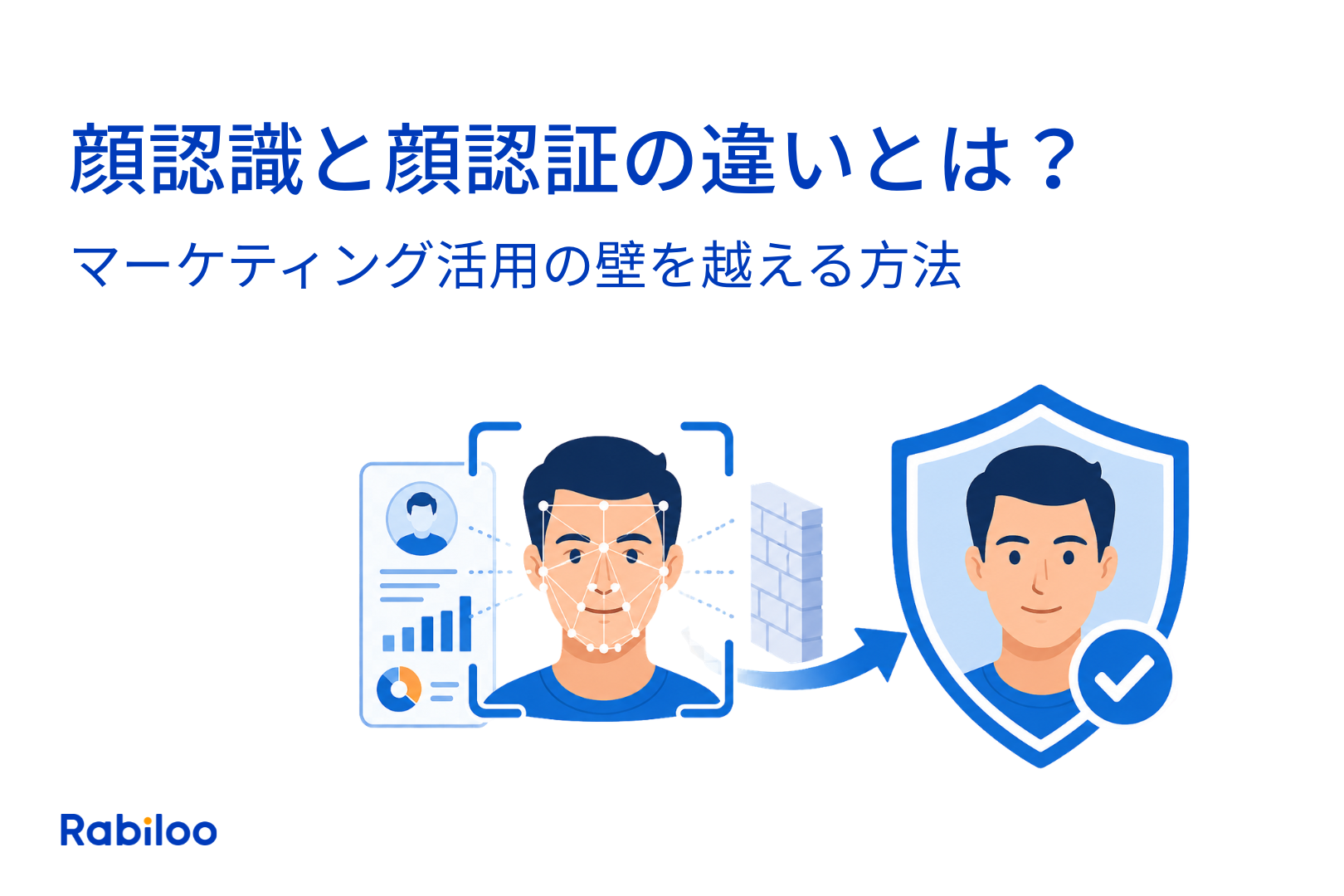 顔認識と顔認証の違いとは?マーケティング活用の壁を越える方法