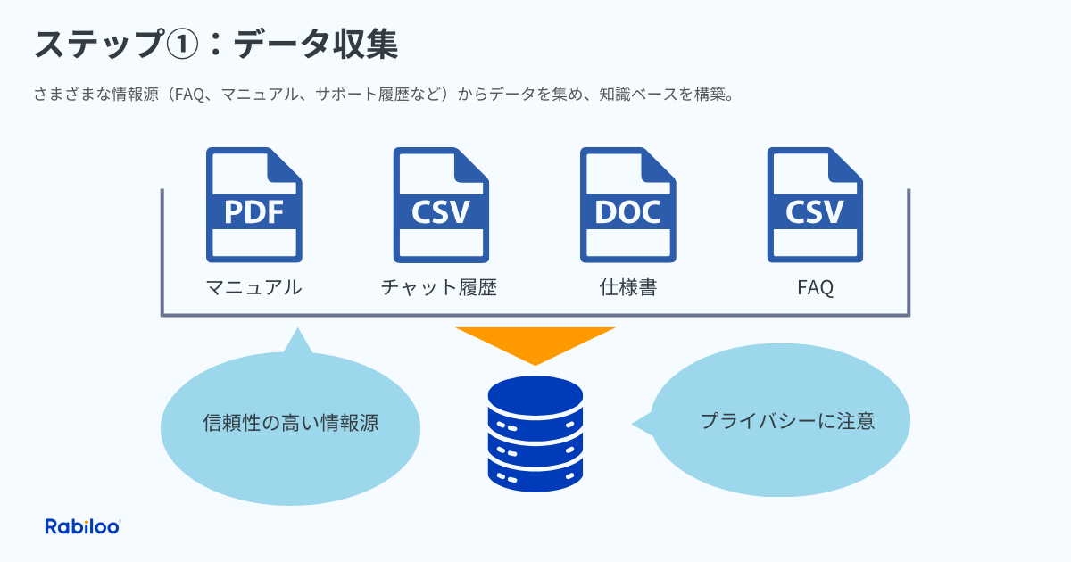 RAG実装ステップ① 適切なデータ収集|情報源の選定と準備方法