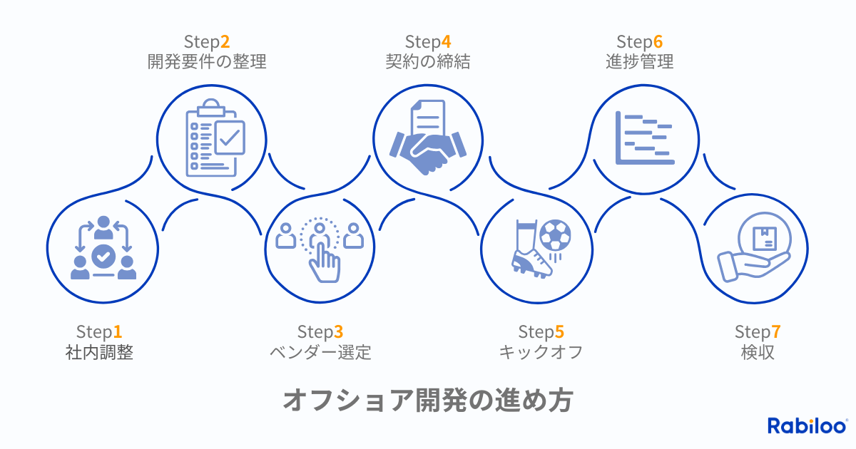 オフショア開発の進め方:7つの具体的ステップ