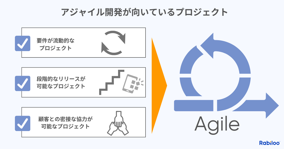 アジャイル開発が向いているプロジェクト