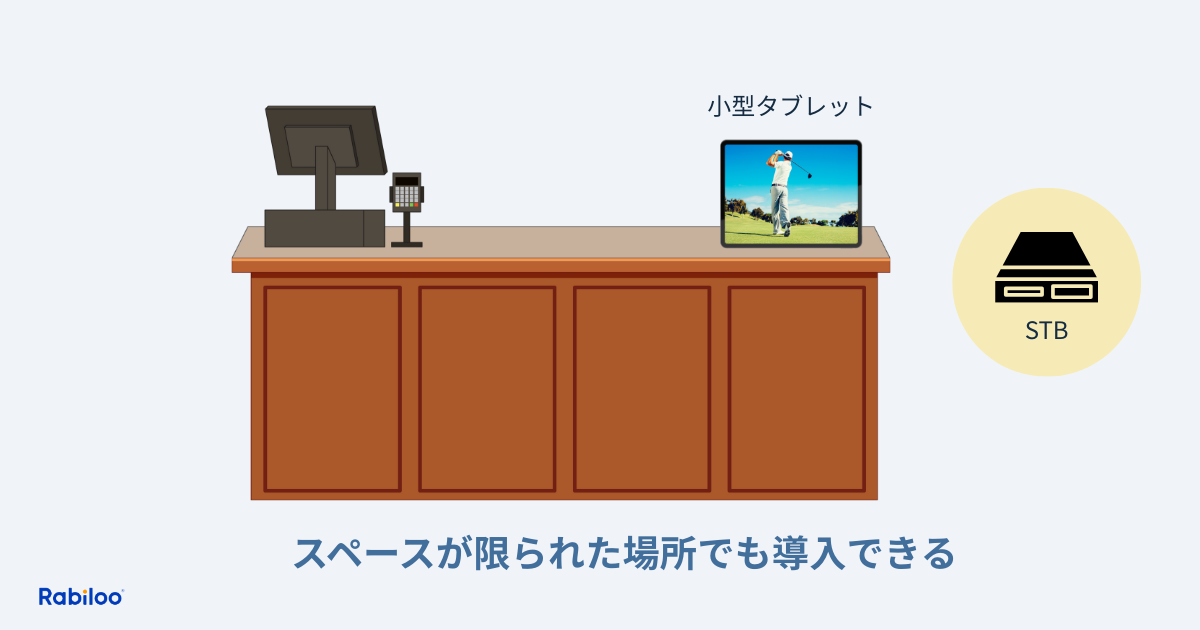 クラウドサイネージなら小型スペースや非店舗でもスムーズに導入できる